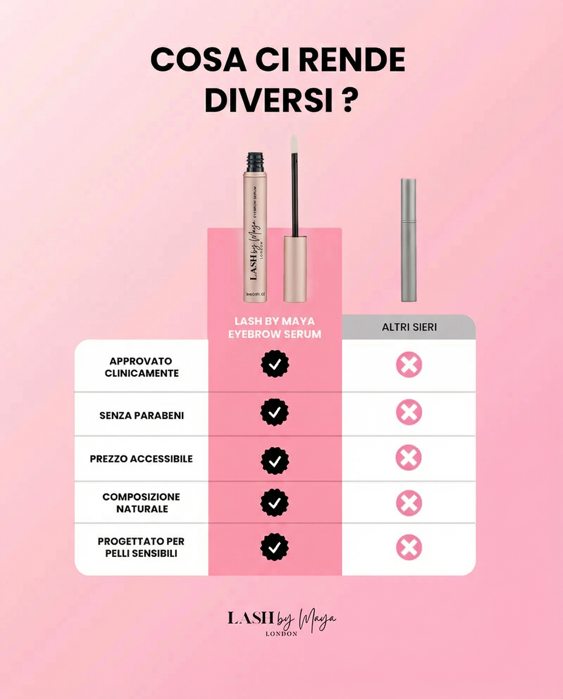 SIERO PER SOPRACCIGLIA